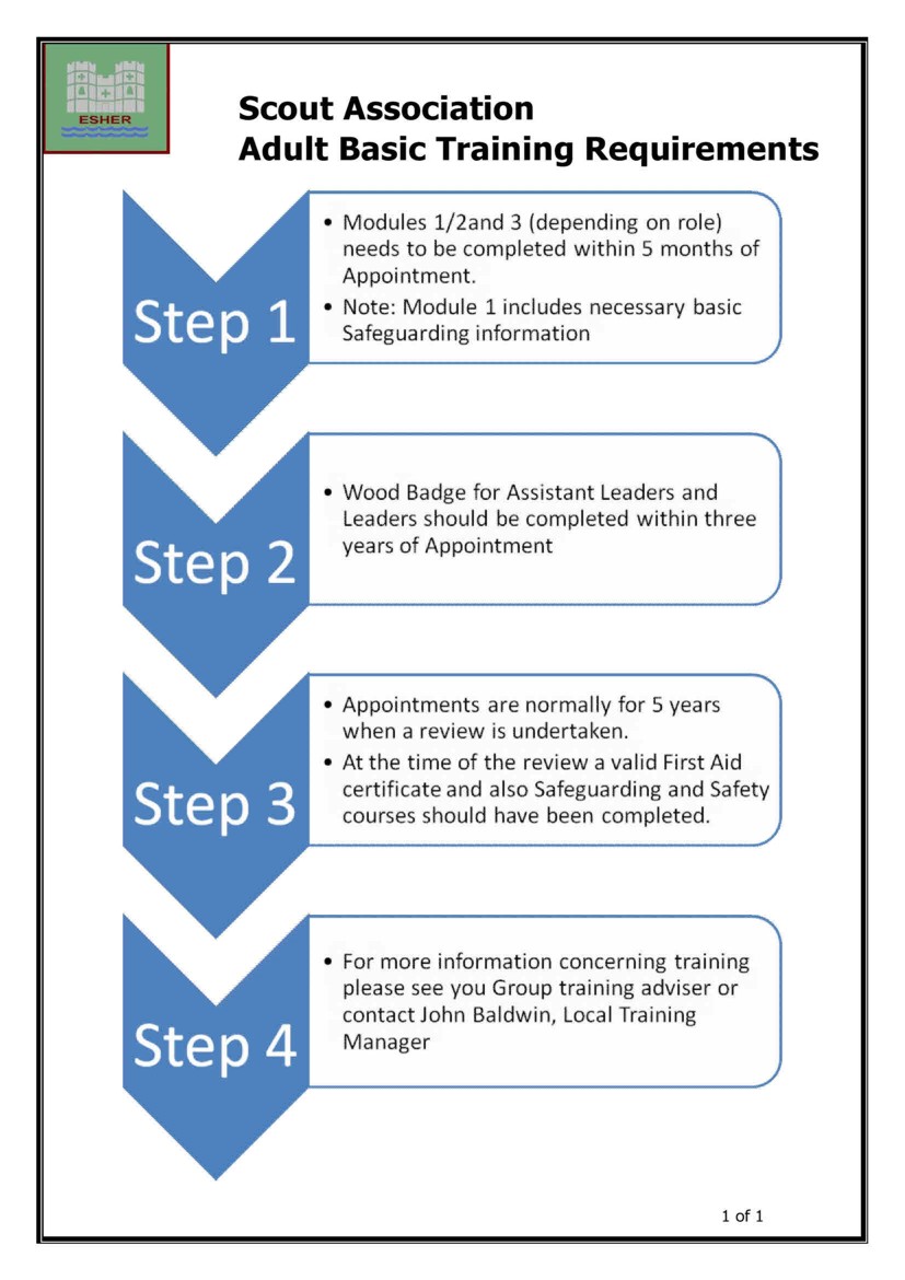 Guide to Training